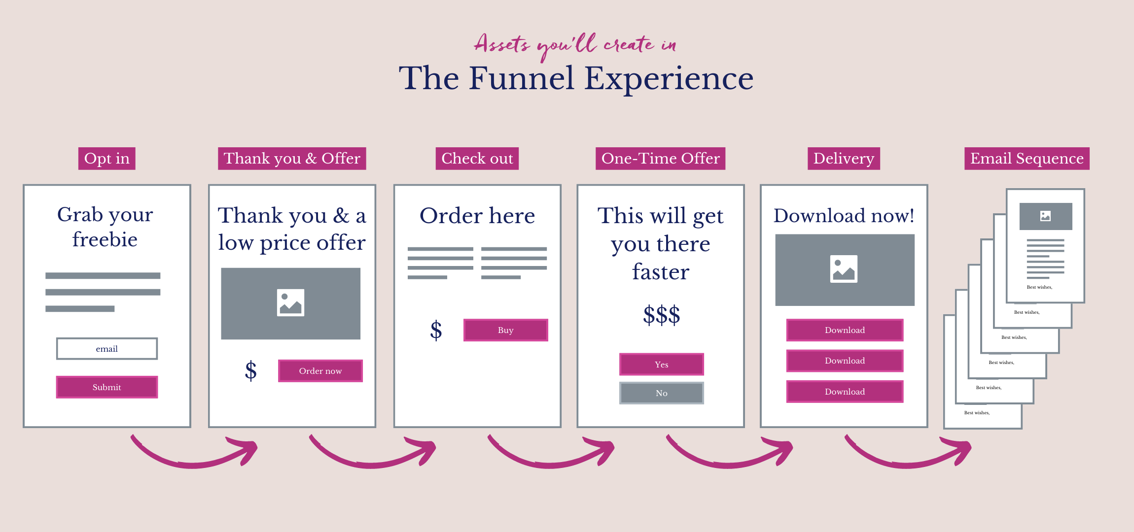 The Funnel Experience - The Website Mentor
